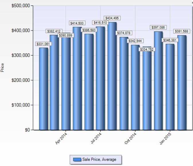 Trumbull CT Real Estate Market Report and Homes Sold Fe